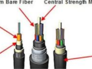 The Ultimate Guide to ਬਾਹਰੀ Fiber Cable: Enhancing Network Connectivity in Any Environment